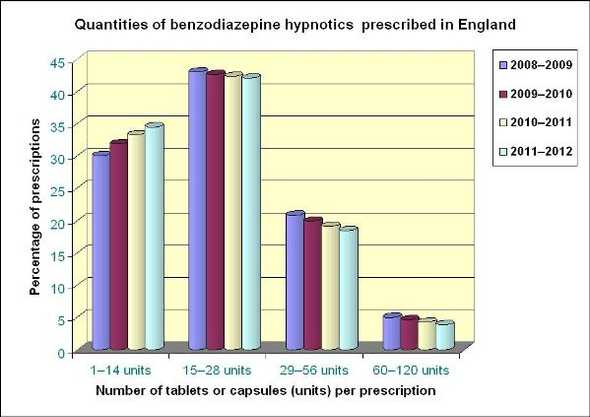 Benzodiazepines learning module image two