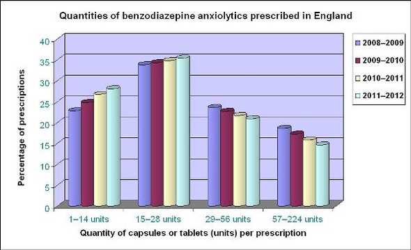 Benzodiazepines learning module image one