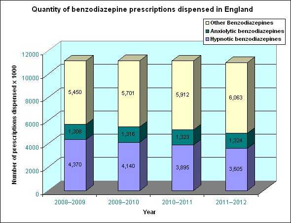 Benzodiazepines learning module image
